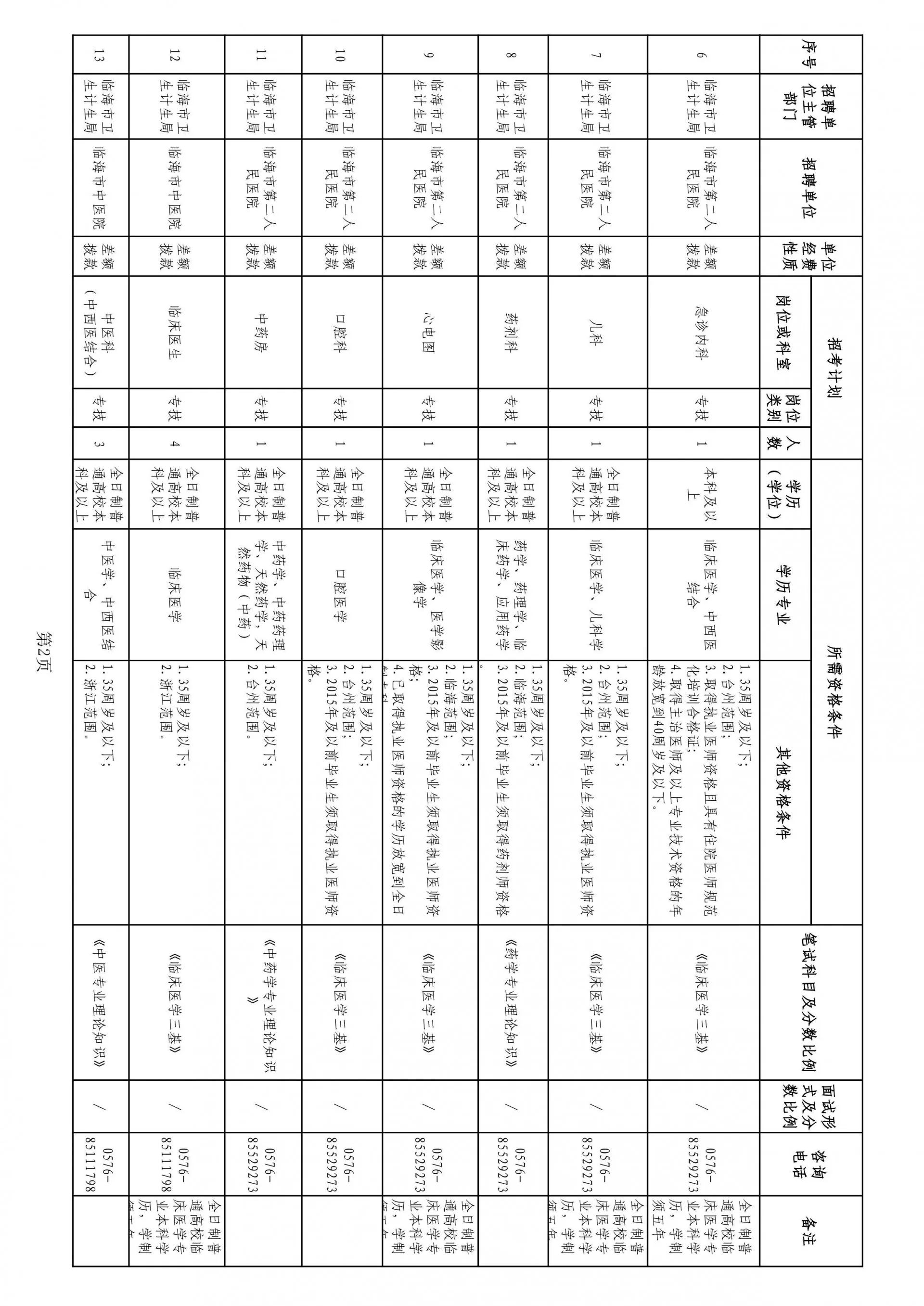 临海市市各区人口_人口普查(2)