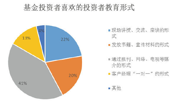 销售人口是什么_常住人口登记卡是什么