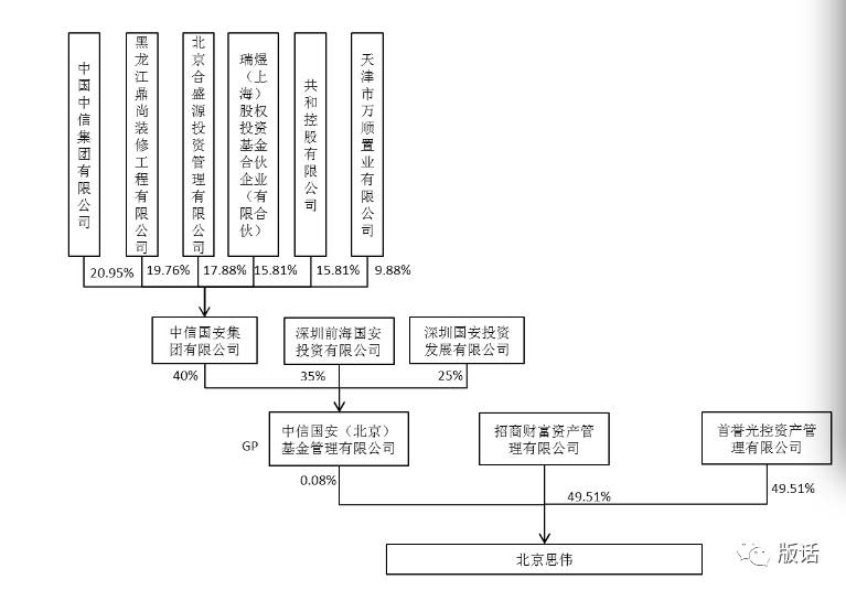 权聚焦股东炮轰乐视影业投了2亿连账本都看不到