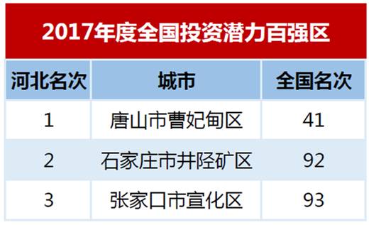 河北邯郸人口比例_河北邯郸