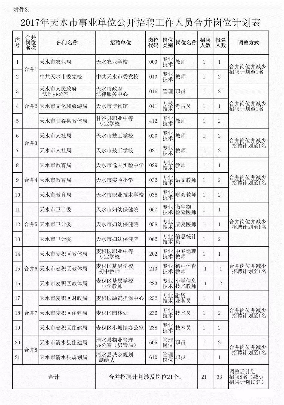 天水历年人口变化_天水师范学院