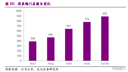 周黑鸭1458.HK：全国加速扩张中的休闲卤制品龙头