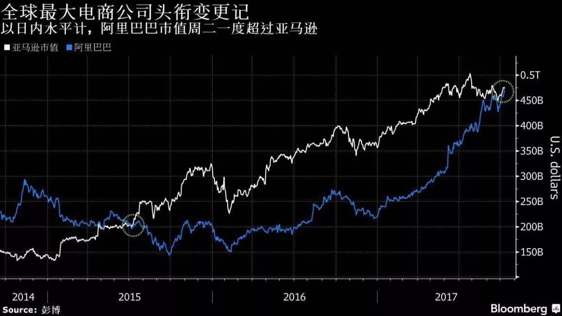 阿里市值突破4700亿美元，百度市值突破900亿美元，中概股涨幅跑赢美国