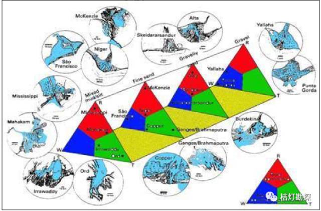 三角洲分类图