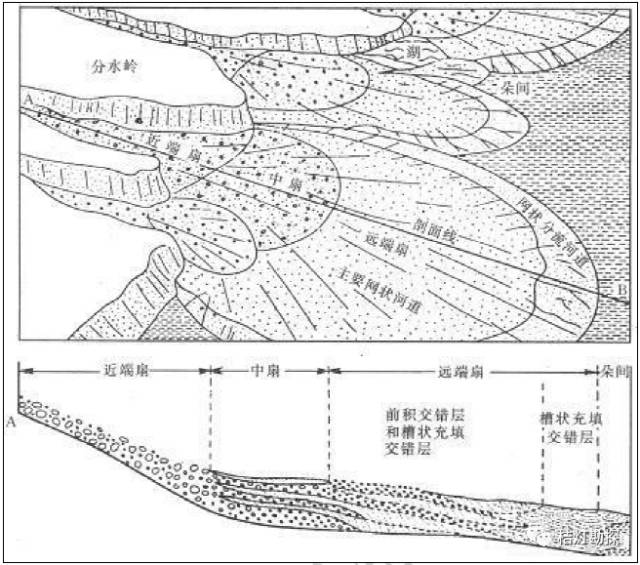 得克萨斯范霍恩湿润型冲积扇沉积相特征