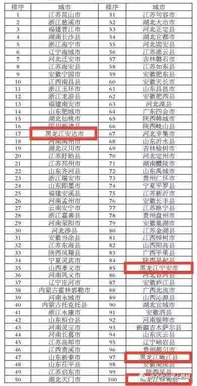 2017全国百强县gdp_2019全国百强县排名(2)