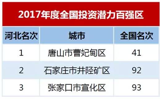 人口潜力指数是指_人口潜力指数地理图(2)