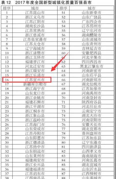 官林镇gdp_扣庄乡 王朝网路