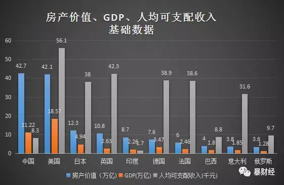 GDP折算指数等于_指数函数图像