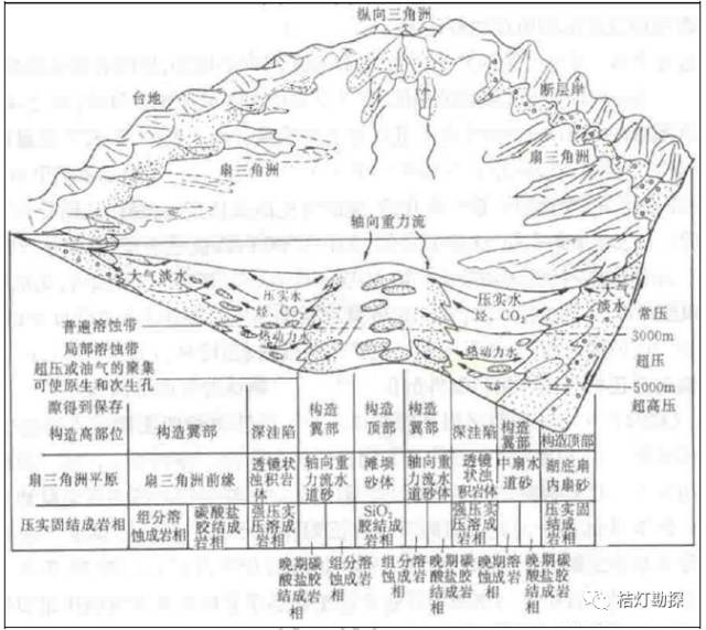 【地理素材】十二大类沉积相模式图集(共227张,值得