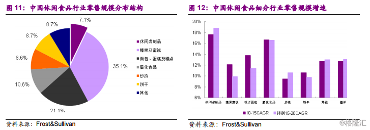 周黑鸭1458.HK：全国加速扩张中的休闲卤制品龙头