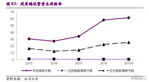 周黑鸭1458.HK：全国加速扩张中的休闲卤制品龙头