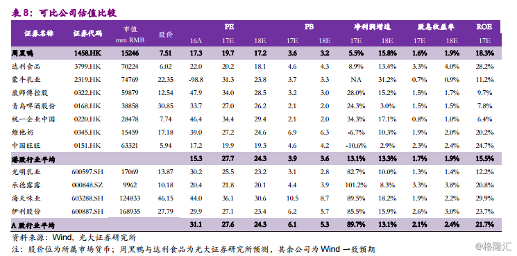 周黑鸭1458.HK：全国加速扩张中的休闲卤制品龙头