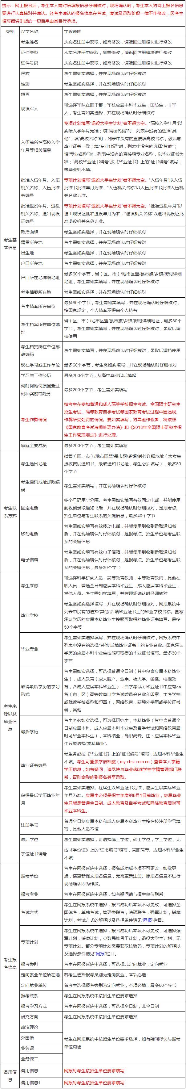 学信网收不到验证码怎么办