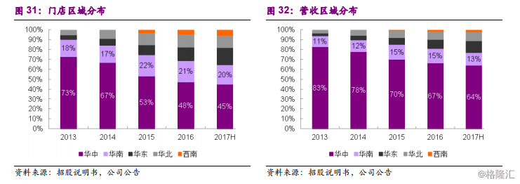 周黑鸭1458.HK：全国加速扩张中的休闲卤制品龙头