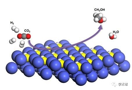 中科大发明新型催化剂可大幅提高二氧化碳加氢反应效率