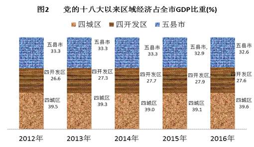 买房收入算gdp_8倍 楼市,这个新记录不知道该喜该忧