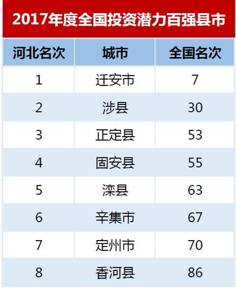 人口潜力指数是指_人口潜力指数地理图(2)