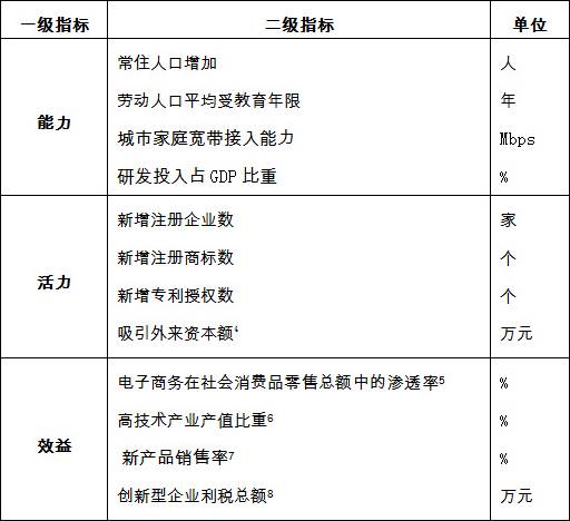 万元gdp耗水量意义_下表为 部分国家人均水资源拥有量及每万元GDP耗水量表 .据此回答4 6题. 中国 美国 澳大利亚