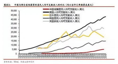 【键宏报道】中国相当发达国家哪个阶段?人均gdp接近