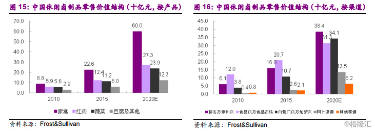 周黑鸭1458.HK：全国加速扩张中的休闲卤制品龙头