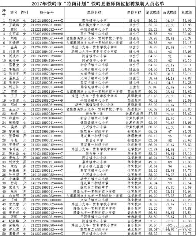 铁岭人口排行_铁岭卫生职业学院