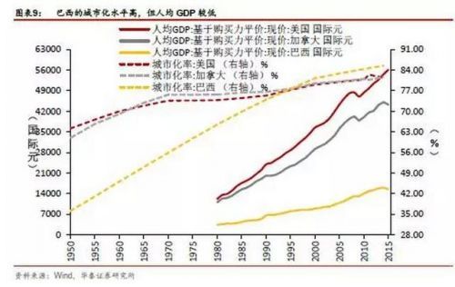 七十年代伊拉克人均gdp_中国相当于发达国家的哪个阶段 人均GDP接近70年代的美国