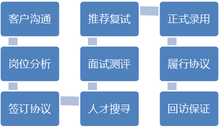 fesco招聘_fesco属于国企还是央企 通过fesco五险一金(4)