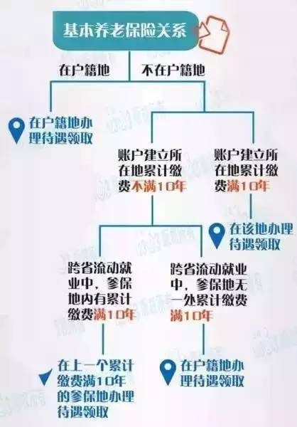 临沂外来人口_户口在临沂的,务必看一下(2)