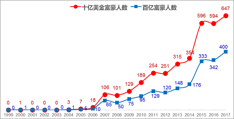 中国历年人口数量_数据说话┃中国历年出生人口数量 1949 2019