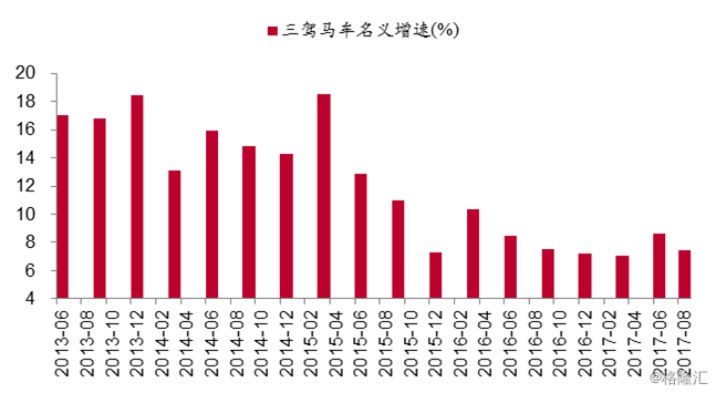 gdp构成的三驾马车包括什么_单日流出近百亿 什么在导致外资加速出逃