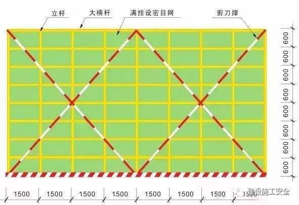 军事 正文  (3)脚手架外排立杆,大横杆表面刷黄色油漆,拦腰杆表面刷黄