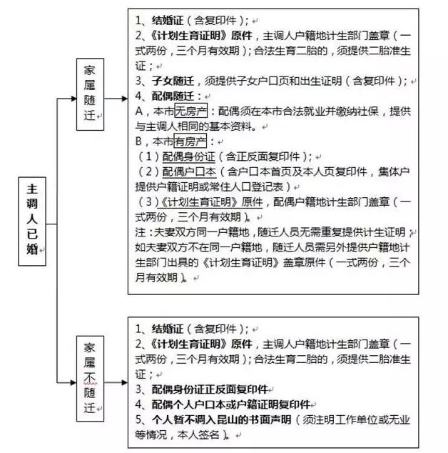 人口普查户口按照户口本(3)