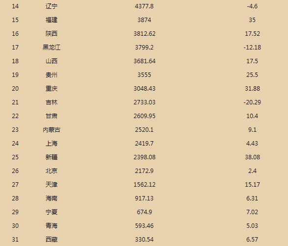 中国2016各省人口排名_中国各省人口排名2017 全国总人口数量139008万人 表