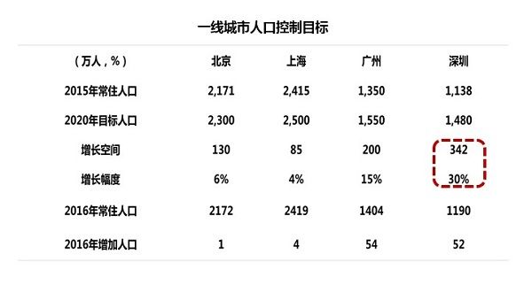 2030年广州的GDP_健康不是免费的 新冠疫情启示录之一(2)