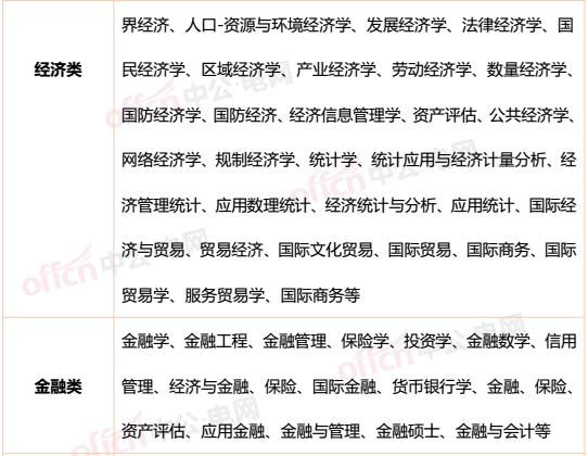 大纲招聘_2020国家电网新大纲 招聘专业对照表(3)