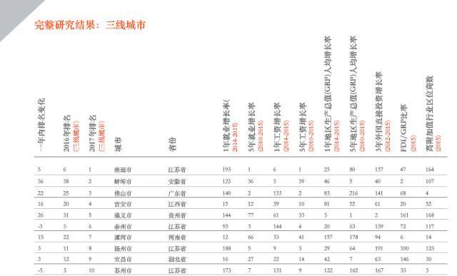 巴中市2021gdp_2021年,各省市最新GDP排行榜