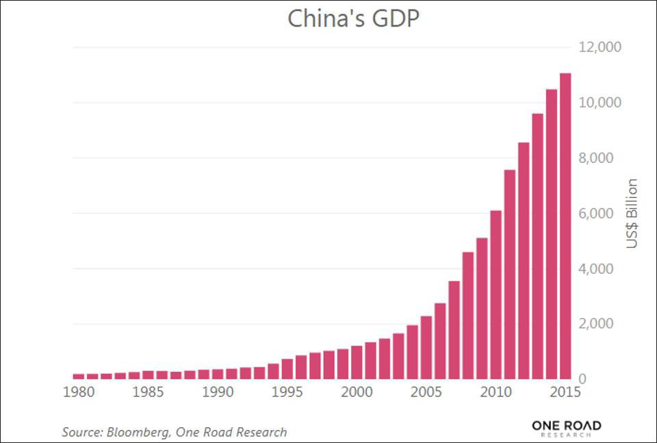 GDP主义_富可敌国 江苏上半年GDP总值全国第二 相当于一个澳大利亚(2)