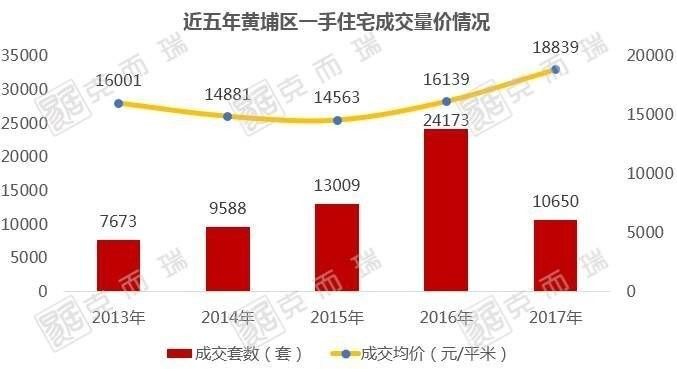 黄埔gdp未来可以超过天河吗_买房必问 红利期中的黄埔 南沙 增城,谁才是短期最佳绝杀区域(2)