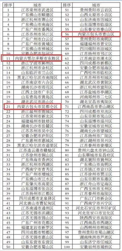 鄂尔多斯市旗县GDP_鄂尔多斯市地图