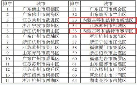 包头各旗县区gdp2021_GDP百强县全部跨进500亿时代(3)