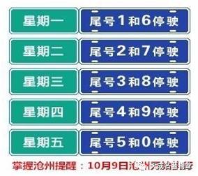 沧州10月9日开始限号和京津一致限行三天被罚车辆上千