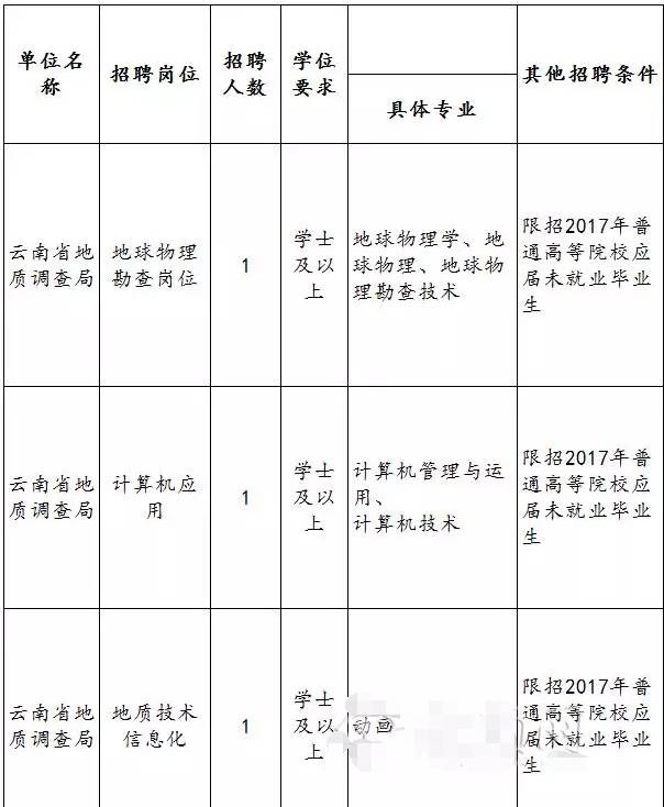 云南地质招聘_云南南方地勘工程总公司简介及招聘(5)