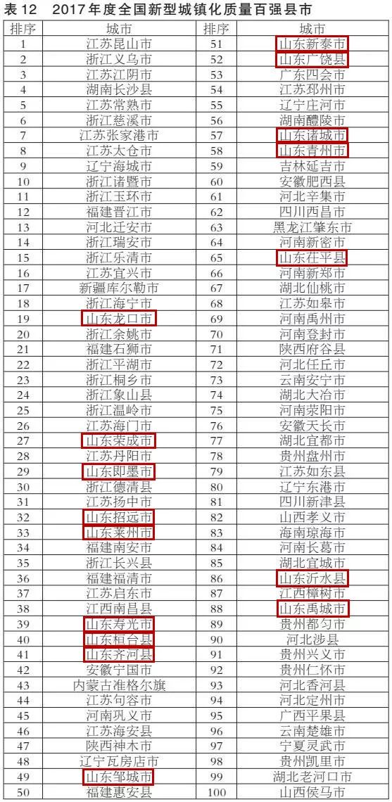 桓台县2000年gdp_GDP百强县全部跨进500亿时代(2)