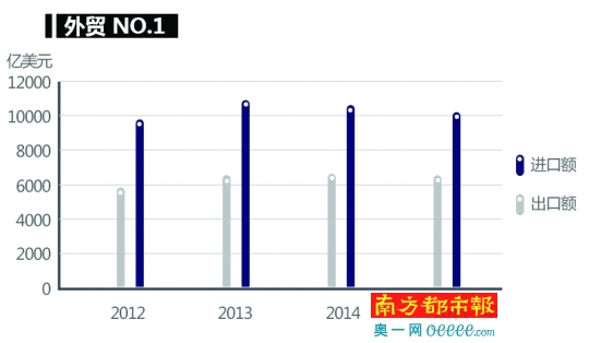 广东经济总量进出口占全国的多少_广东gdp占全国比例图(3)