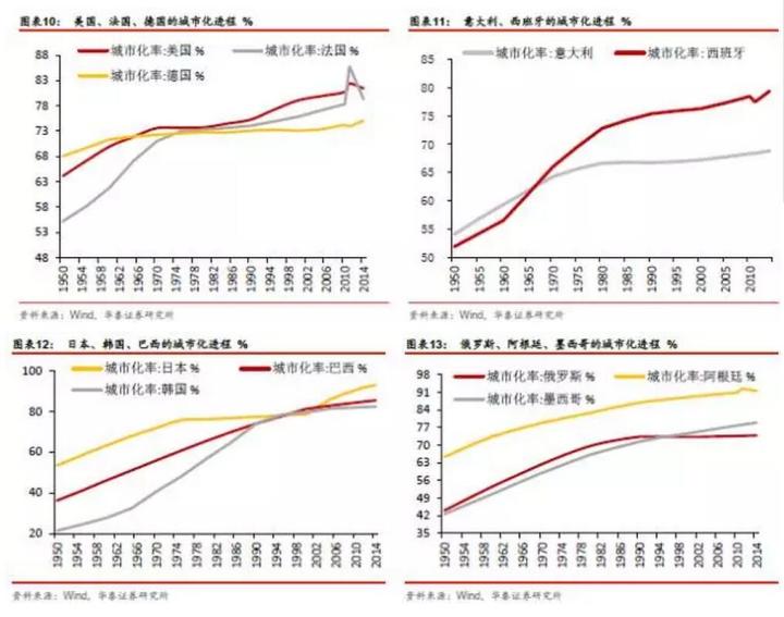 中国70后人口_中国70后全部女演员(3)