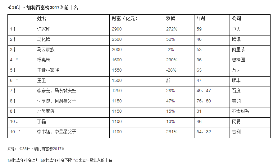 中国人口分布从哪些方面描述_中国文化有哪些方面