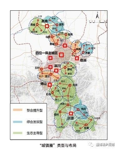 淄博城市发展规划第一轮总报告完成!快来找亮点