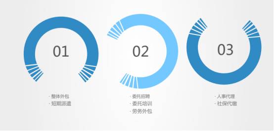 网仓招聘_顺德招聘网仓管招聘人才简章