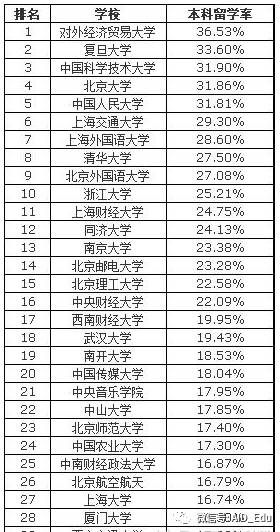 北京人口大学生本科生比例是多少_人口普查